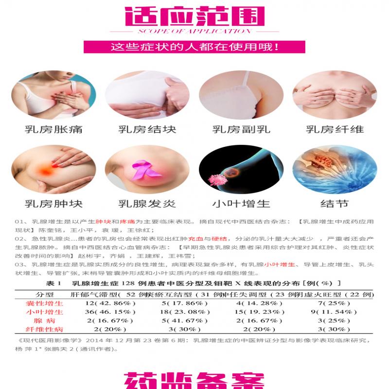 乳腺寧貼片(冠寶) 乳腺寧貼片(冠寶)