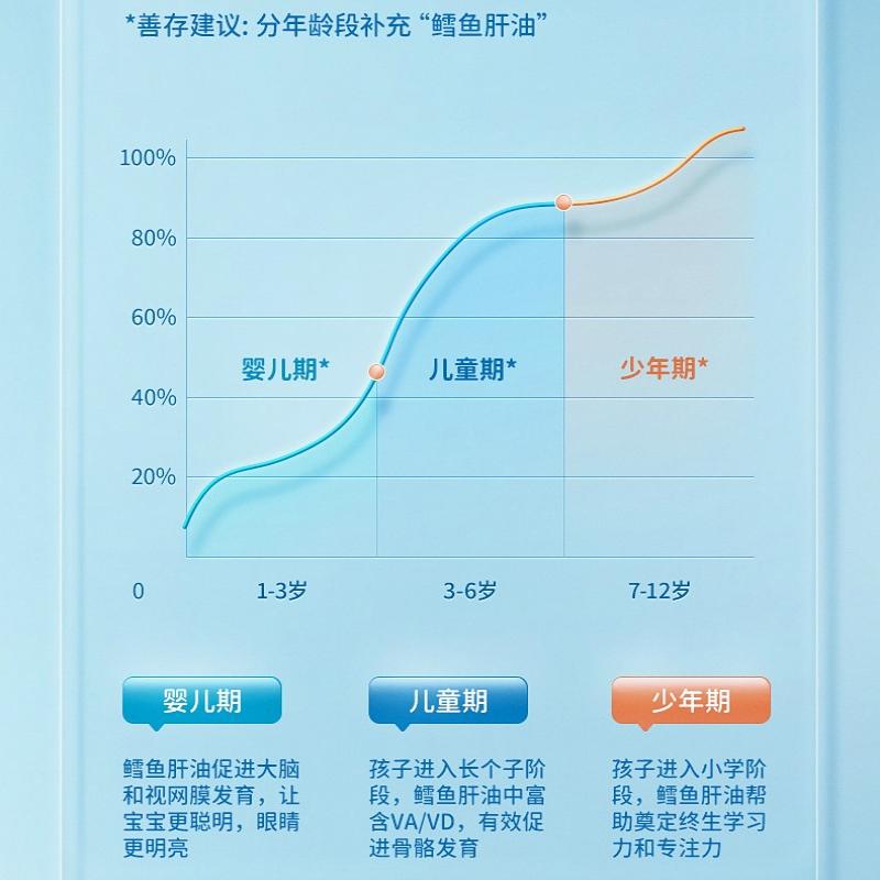 善存鱈魚(yú)肝油軟膠囊(0.5g*60粒) 善存鱈魚(yú)肝油軟膠囊(0.5g*60粒)