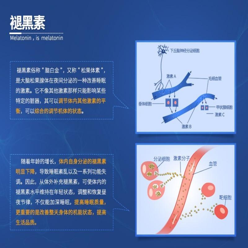 褪黑素膠囊(修正) 褪黑素膠囊(修正)